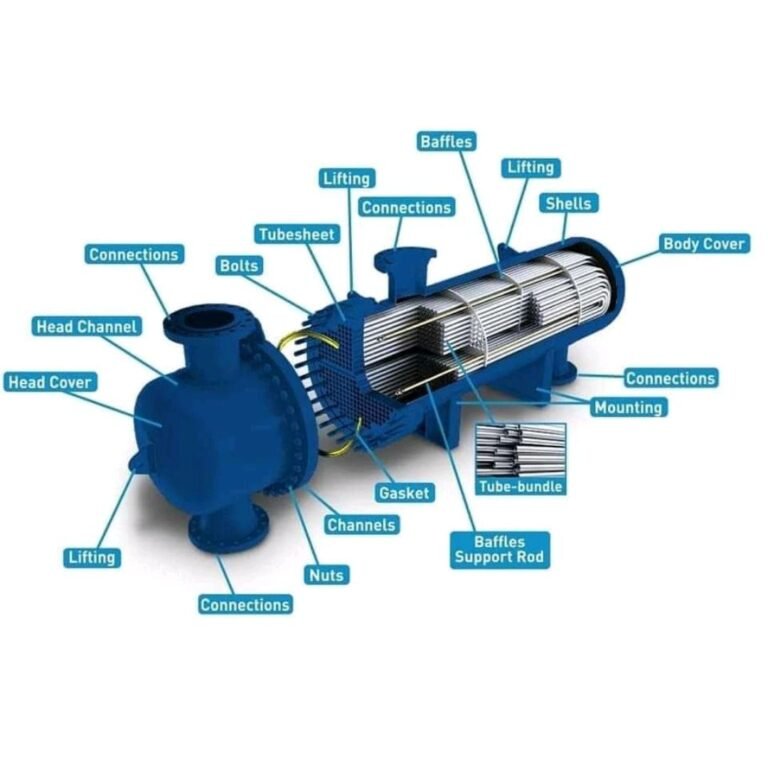 Heat Exchanger Manufacturers