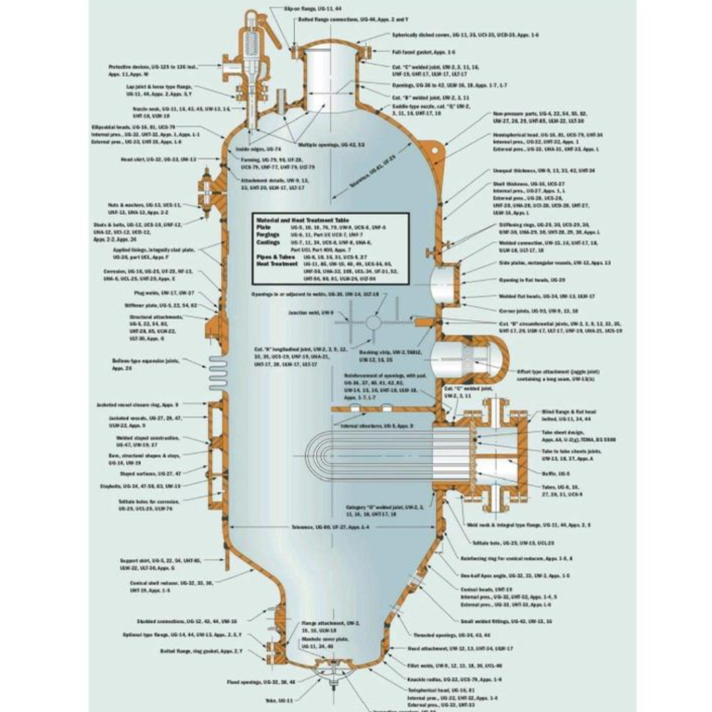 Pressure Vessel